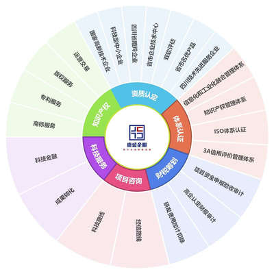 康盛知識(shí)產(chǎn)權(quán) 專(zhuān)業(yè)護(hù)航創(chuàng)新，全方位知識(shí)產(chǎn)權(quán)服務(wù)解決方案